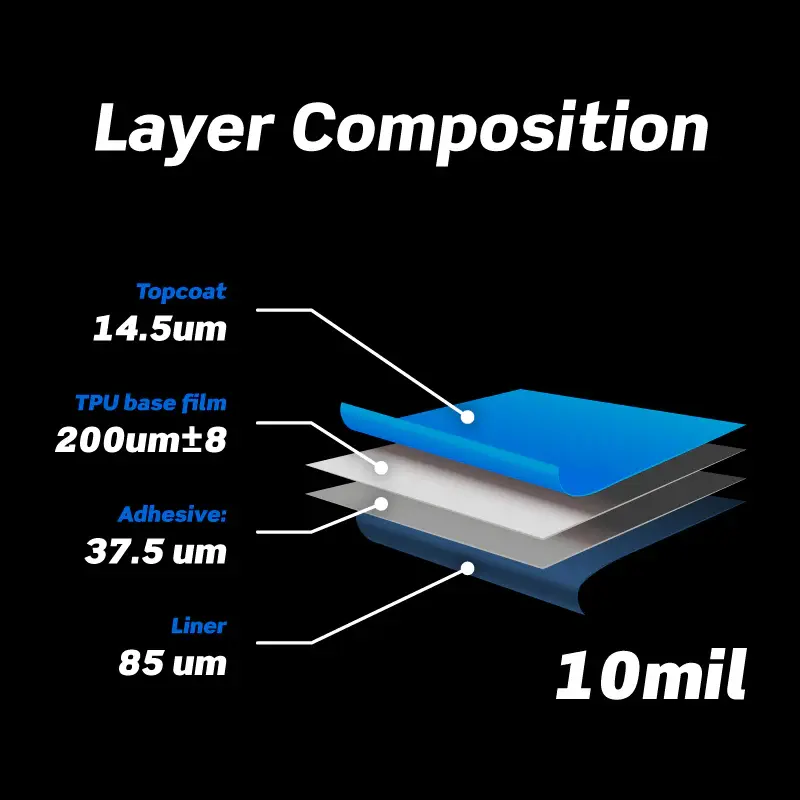 Defender layers.webp