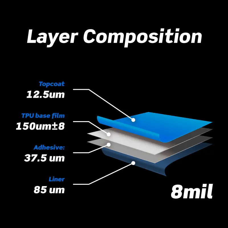 GSWF_Platinum_paint_protection_film_composition.webp