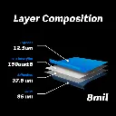 GSWF_Platinum_paint_protection_film_composition.webp